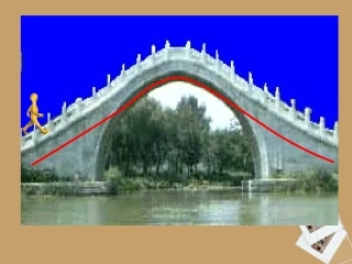 高一数学 函数的单调性(1)课件  课件