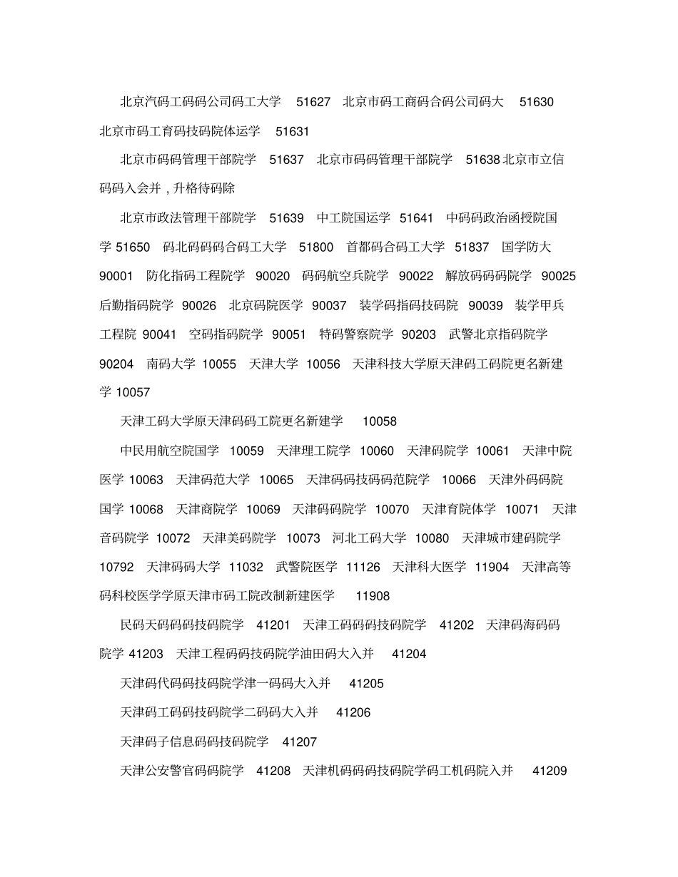全国各大院校代码_第3页