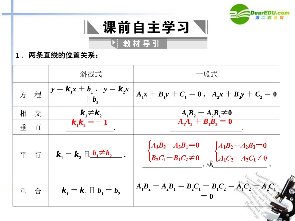 高三数学一轮复习 7.2 两直线的位置关系课件 文 大纲人教版 课件_第3页
