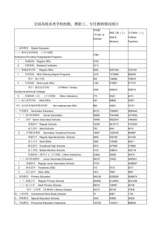全国各级各类学校校数、教职工、专任教师情况统计
