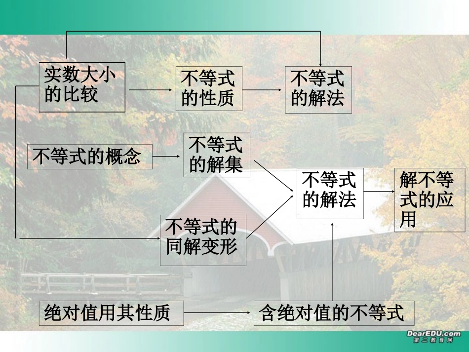 高三数学不等式复习课件 新课标 人教版 课件_第2页
