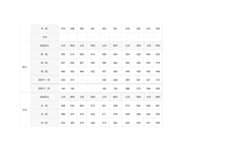 全国各高考历年录取分数线_第2页