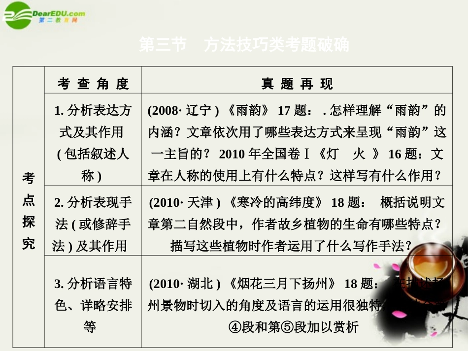 高考语文二轮复习考点突破第一篇 啃下高三备考的硬骨头 二、 散文阅读 第三节 方法技巧类考题破解课件_第1页