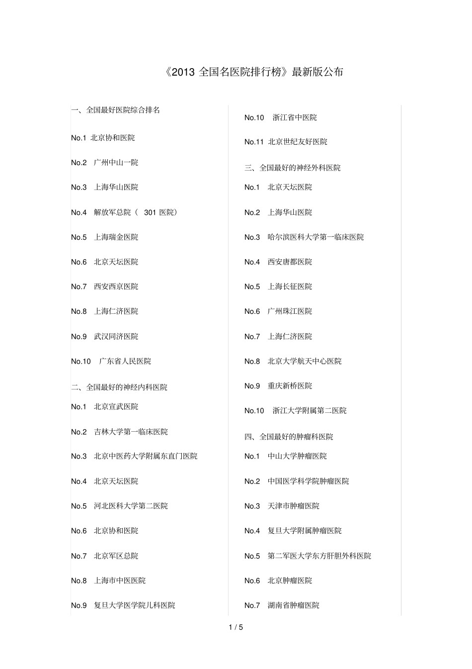 全国名医院排行榜_第1页