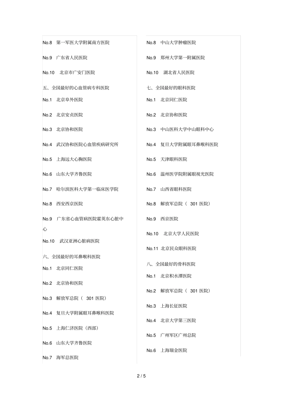全国名医院排行榜_第2页