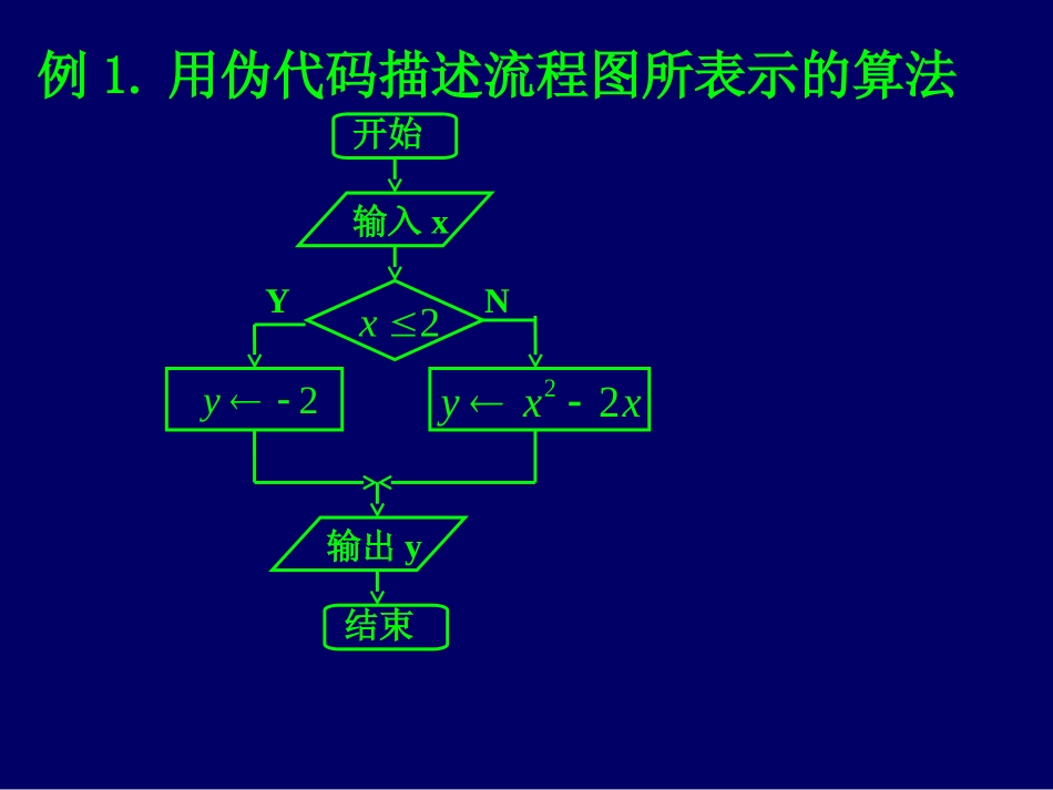 高中数学基本算法语句 条件语句课件 新课标 人教版 必修3A 课件_第3页