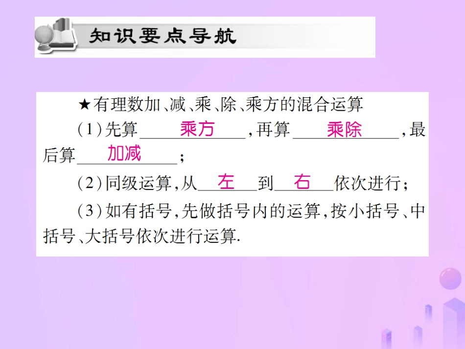 秋七年级数学上册 第一章 有理数 1.5 有理数的乘方 1.5.1 乘方(第2课时)讲解课件 (新版)新人教版 课件_第2页