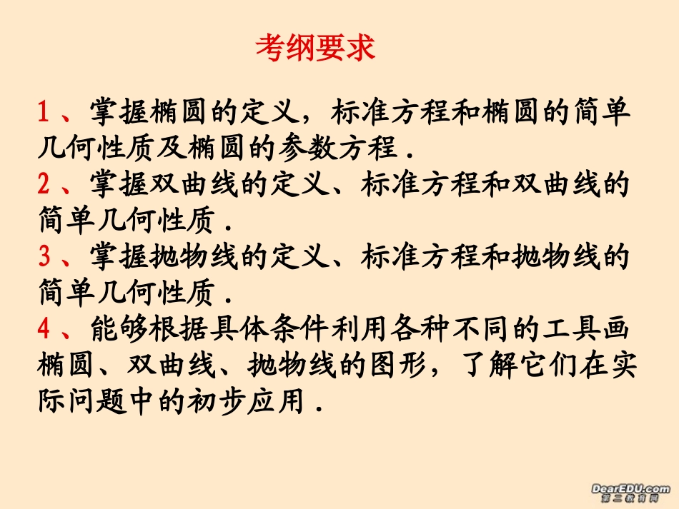 高二数学会考复习课件 圆锥曲线 课件_第3页