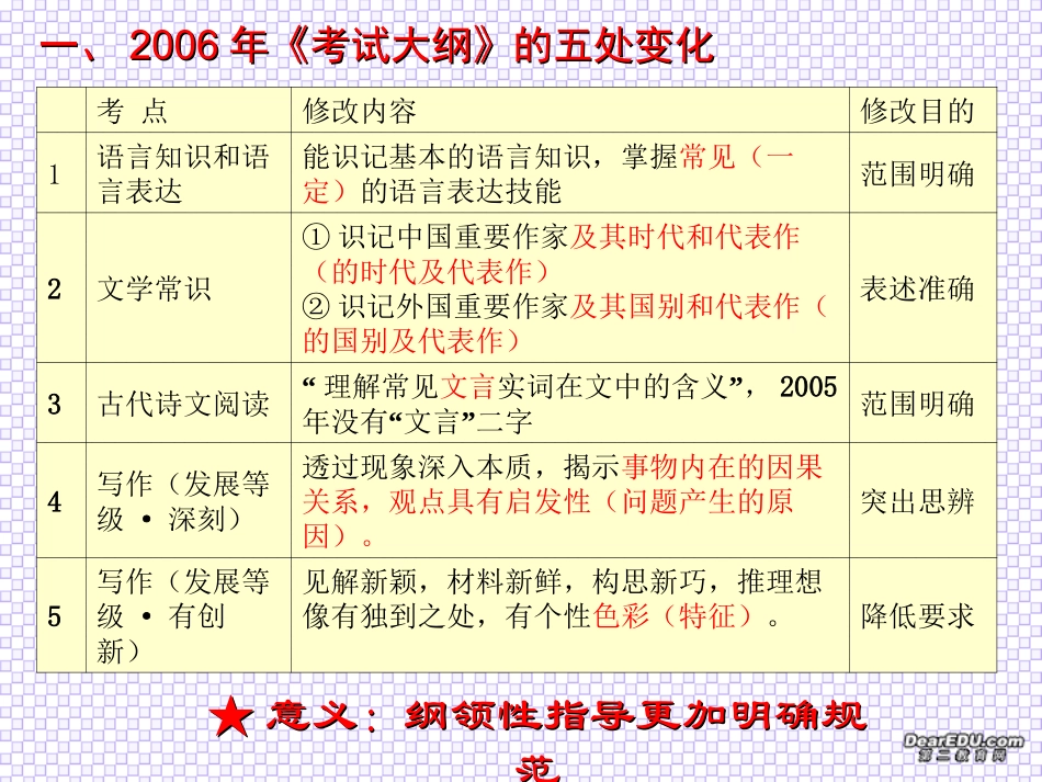 高考语文备考提要基础和运用部分 人教版 试题_第3页