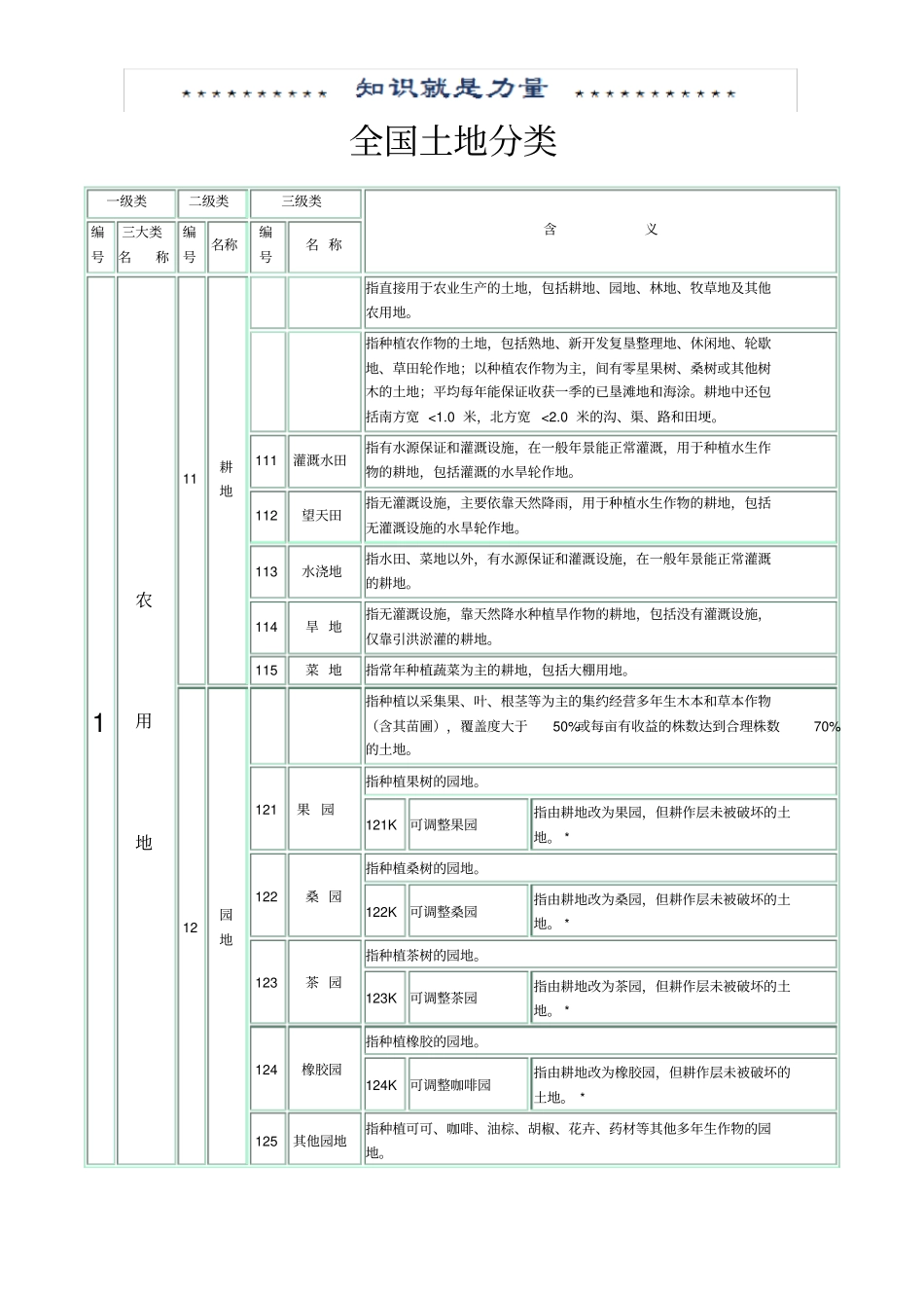 全国土地分类-三大类_第1页