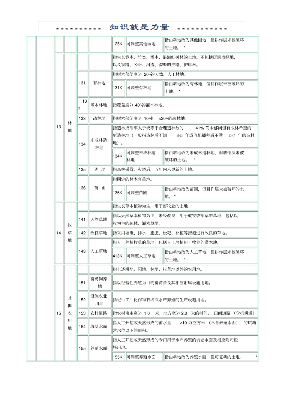 全国土地分类-三大类_第2页