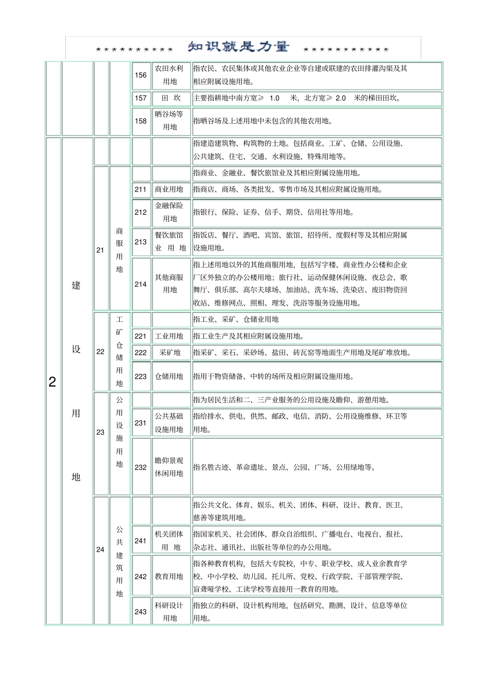 全国土地分类-三大类_第3页