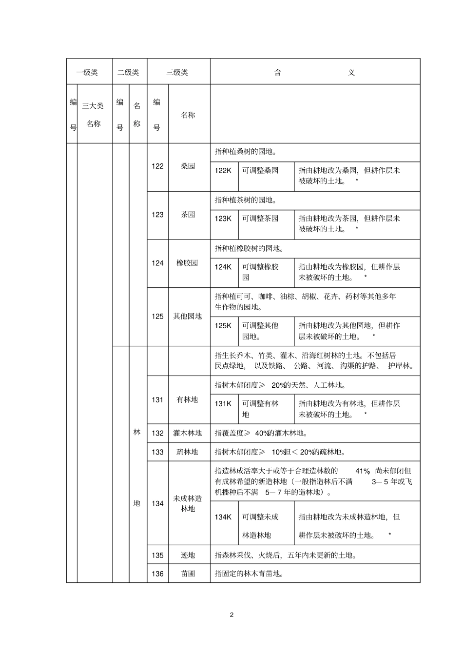 全国土地分类过渡_第2页