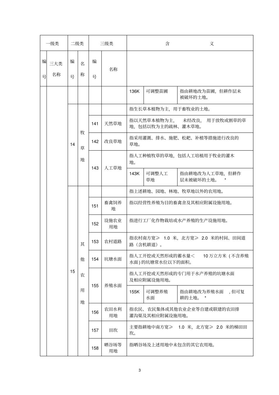 全国土地分类过渡_第3页