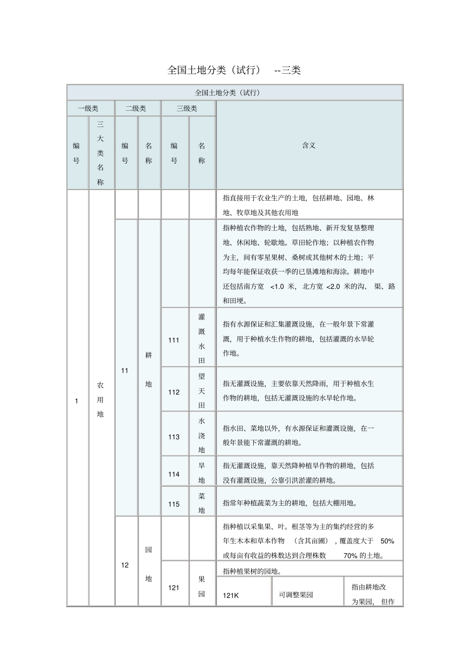 全国土地分类试行--三大地类_第1页