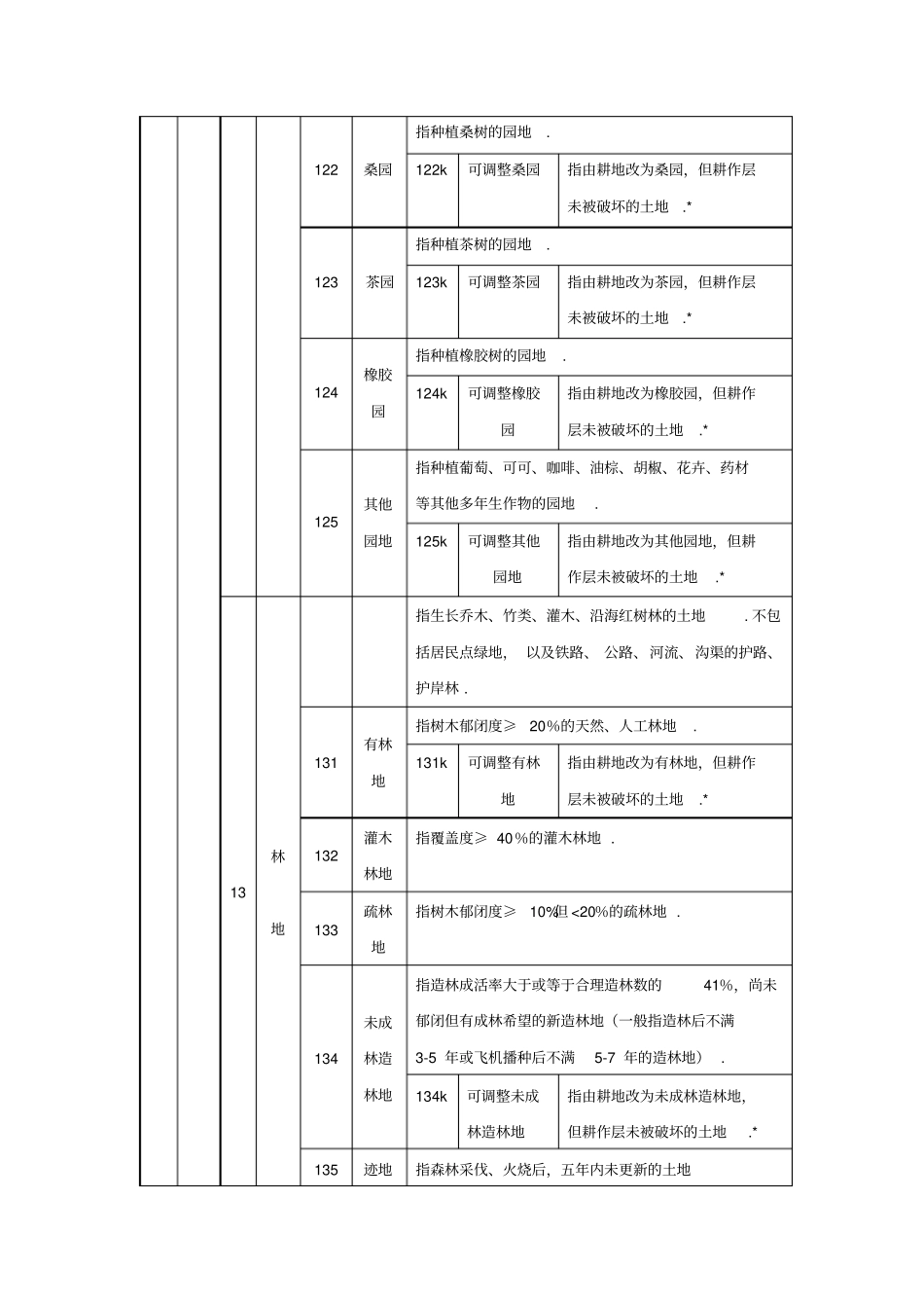 全国土地分类过渡期适用_第2页
