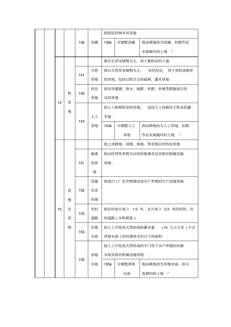 全国土地分类过渡期适用_第3页