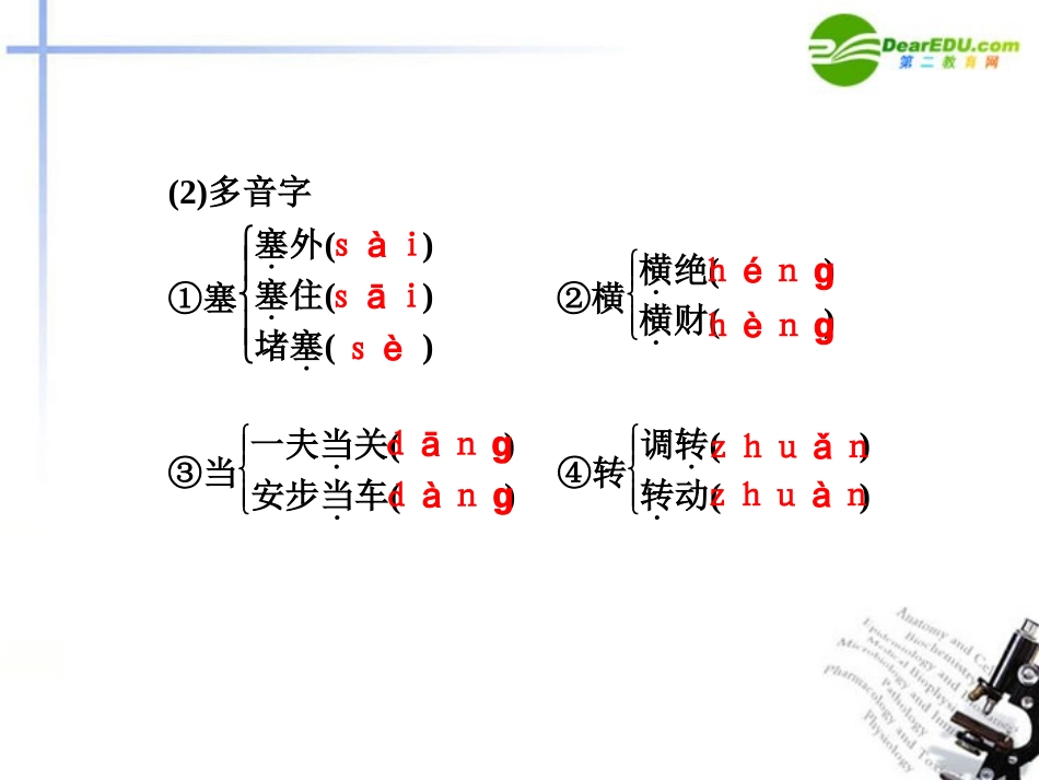 高二语文 第4课第1课时蜀道难课件 新人教版 课件_第3页