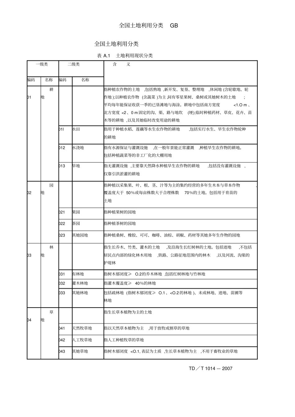 全国土地利用分类GB_第1页