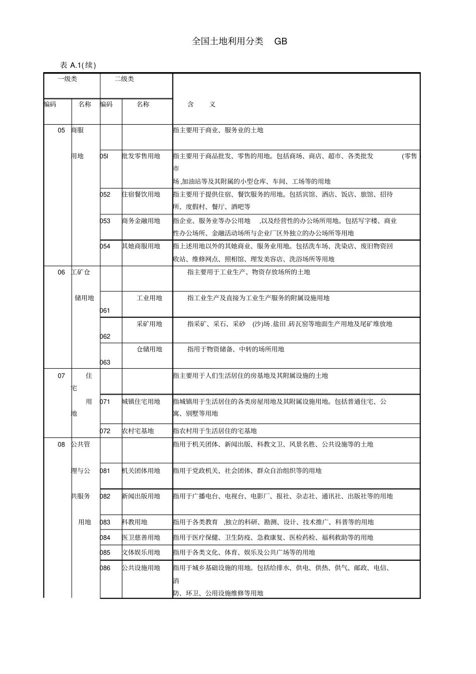 全国土地利用分类GB_第2页