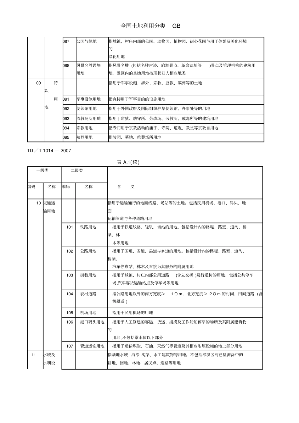 全国土地利用分类GB_第3页
