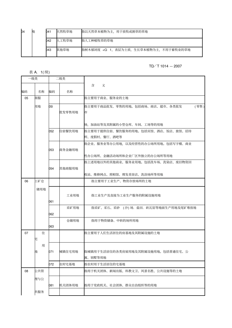 全国土地利用分类表_第2页