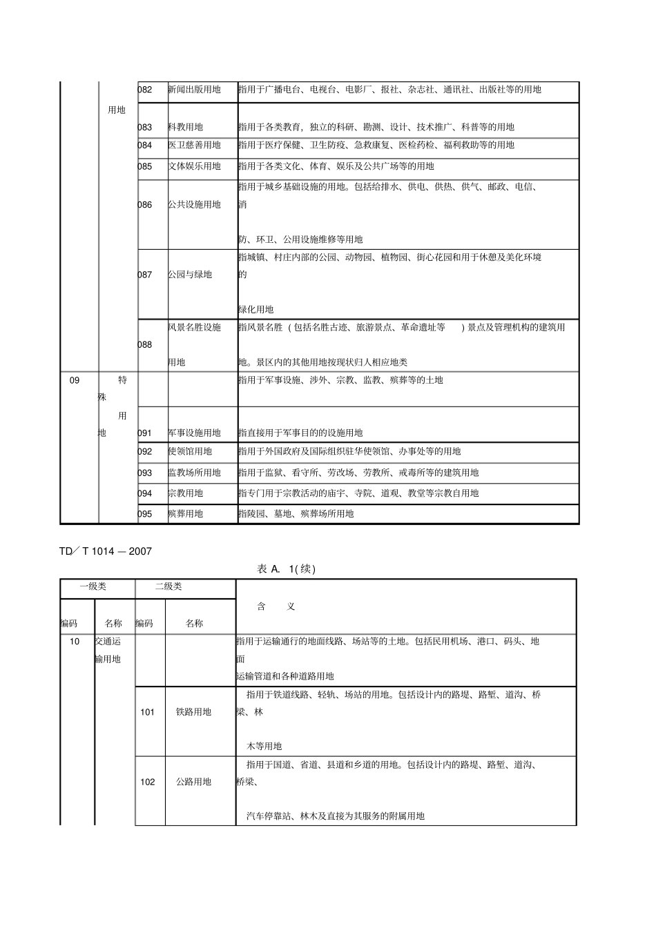 全国土地利用分类表_第3页