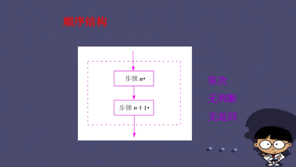 高中数学 11算法与程序框图 程序框图与算法的基本逻辑结构(三)课件 新人教A版必修3 课件_第2页