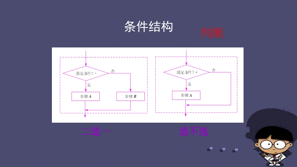 高中数学 11算法与程序框图 程序框图与算法的基本逻辑结构(三)课件 新人教A版必修3 课件_第3页