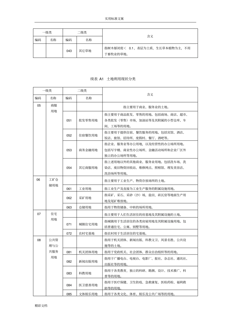 全国土地用途分类_第2页