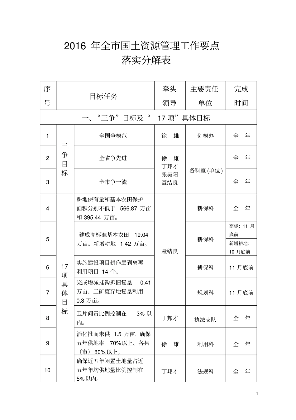 全国土资源管理工作要点_第1页