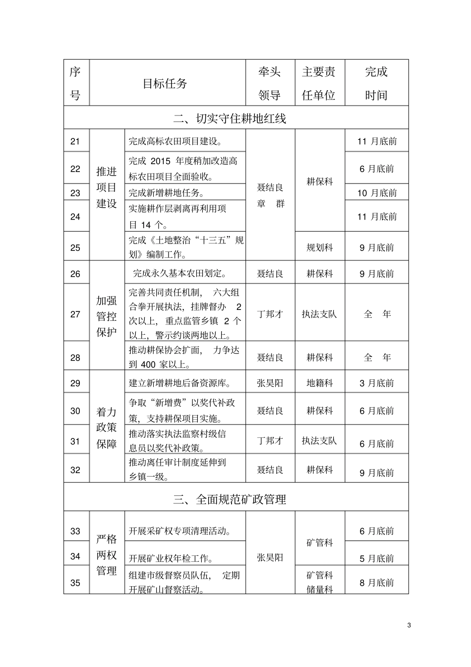全国土资源管理工作要点_第3页