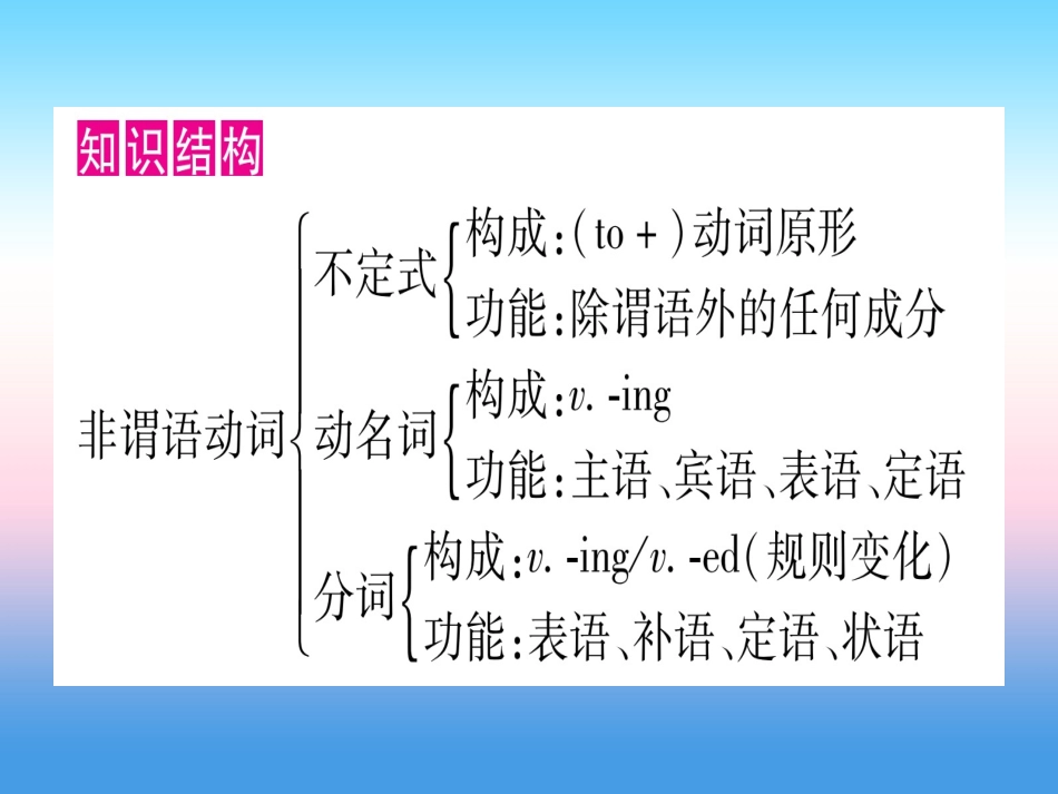 甘肃省中考英语 第二篇 中考专题突破 第一部分 语法专题 专题突破10 非谓语动词课件 (新版)冀教版 课件_第2页
