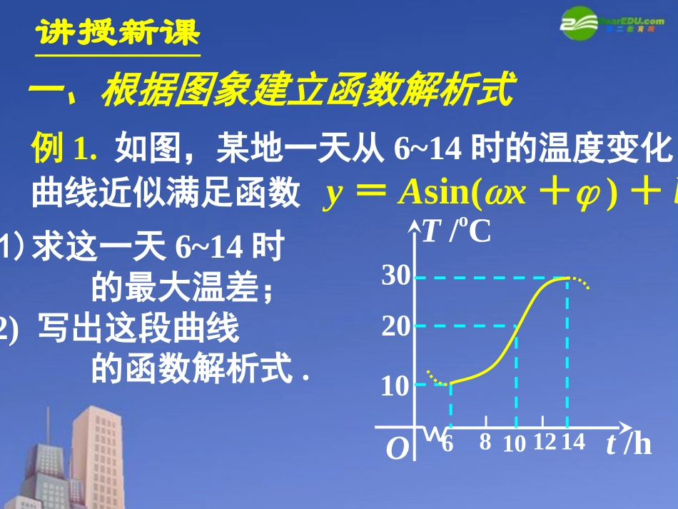 高中数学 161三角函数模型的简单应用课件 新人教A版必修4 课件_第3页