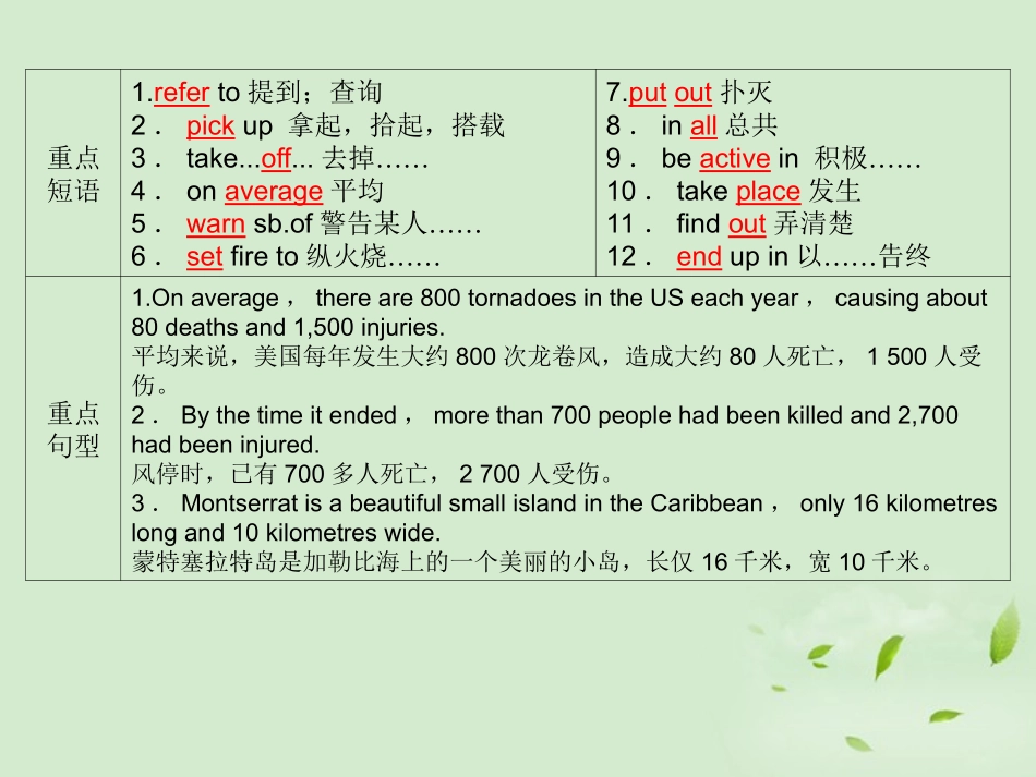 高考英语 Module3知识与要点课件 外研版必修3 课件_第3页