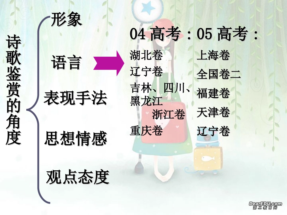 高三语文诗歌鉴赏课件资料之如何解答语言鉴赏题 浙教版 课件_第2页