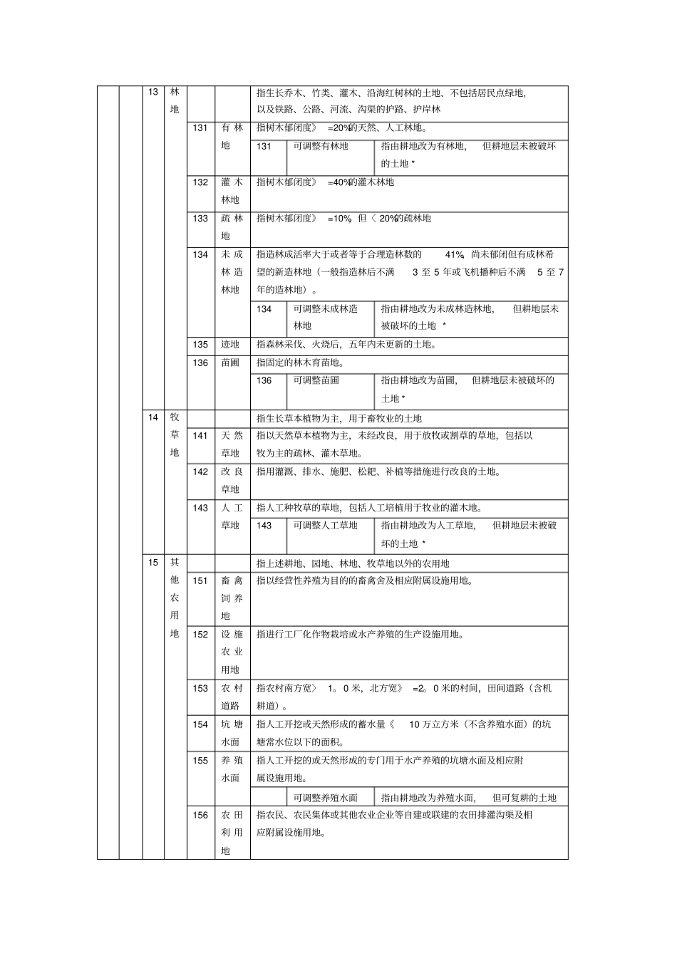 全国土地类型分类表_第2页