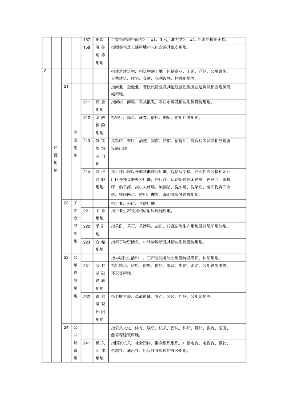 全国土地类型分类表_第3页