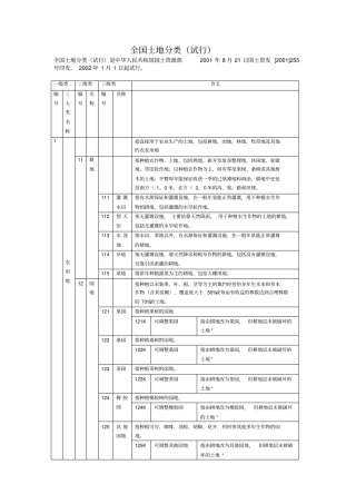 全国土地类型分类表