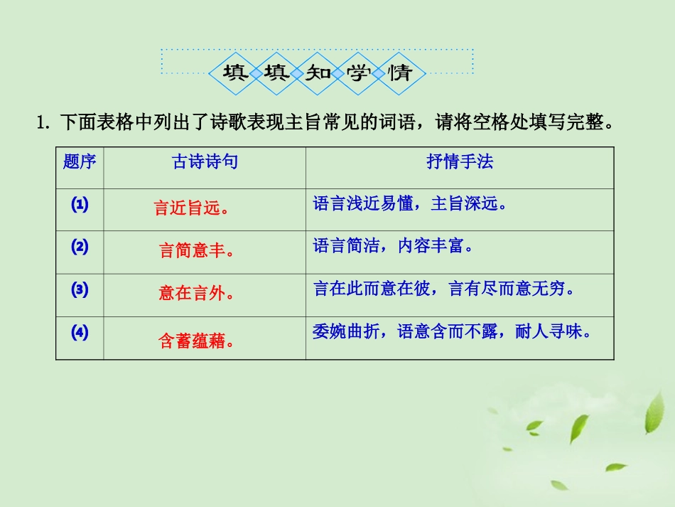 高考语文一轮复习 评价诗歌的思想内容和作者的观点态度考点突破三课件_第3页