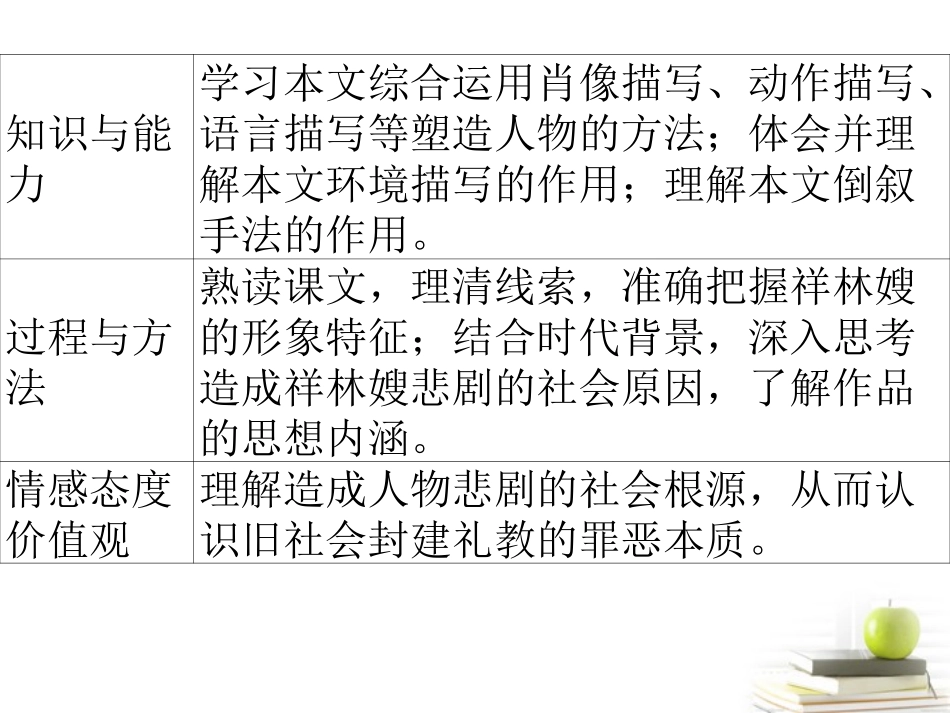 高中语文 12祝福课件课件 新人教版必修3 课件_第3页