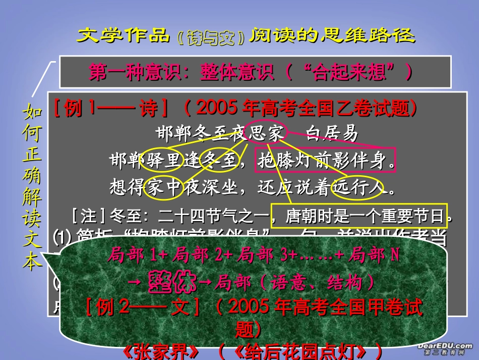 高考语文文学作品阅读的思维路径课件_第3页