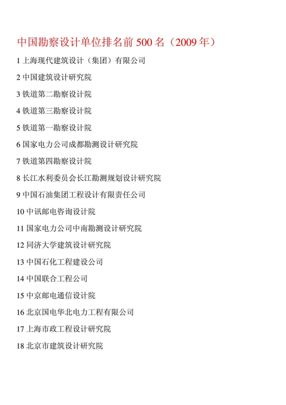 全国地质勘察单位排名_第1页