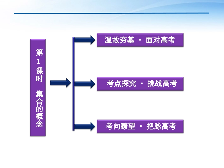 高考数学总复习 第1章第1课时集合与常用逻辑用语精品课件 文 新人教A版 课件_第3页