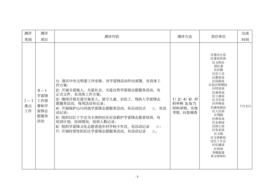 全国城文明程度指数测评体系_第3页