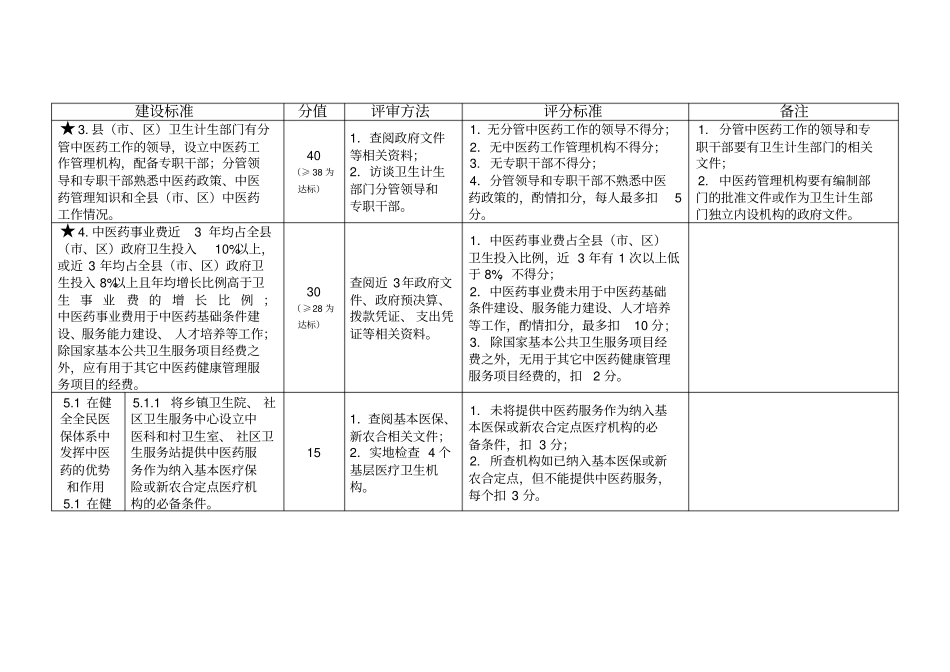 全国基层中医药工作先进单位评审细则版_第2页