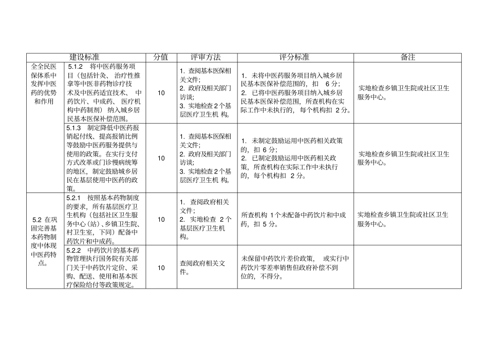 全国基层中医药工作先进单位评审细则版_第3页