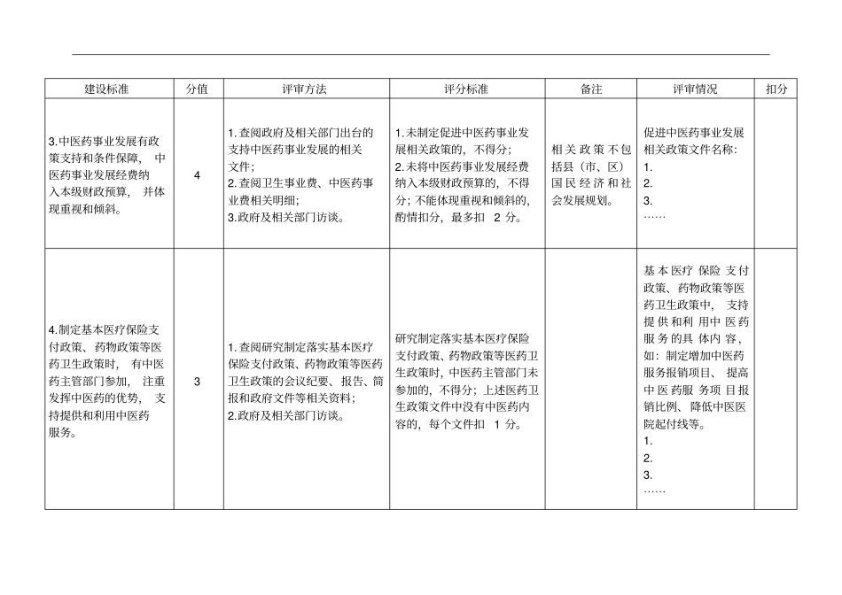 全国基层中医药工作先进单位评审评分019年版_第2页