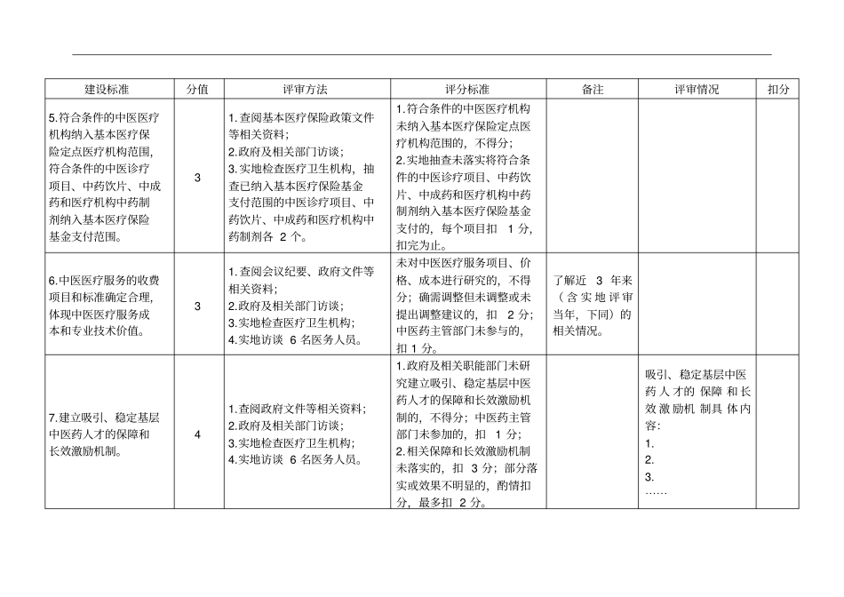 全国基层中医药工作先进单位评审评分019年版_第3页