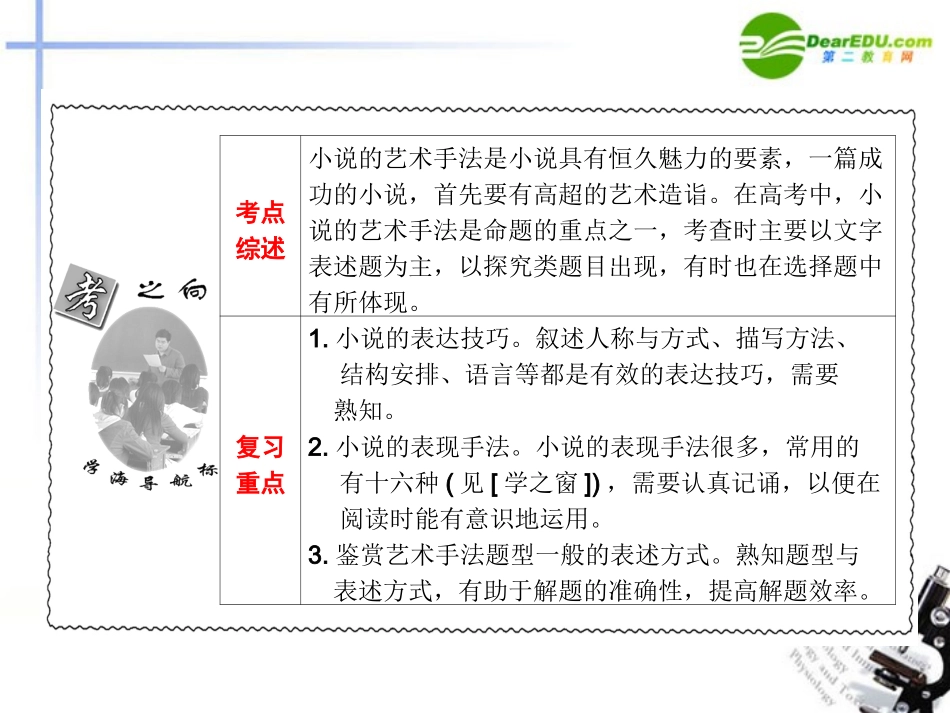 高考语文一轮复习 艺术手法(包括语言)课件_第2页
